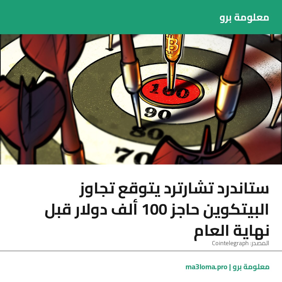 Read more about the article ستاندرد تشارترد يتوقع تجاوز البيتكوين حاجز 100 ألف دولار قبل نهاية العام